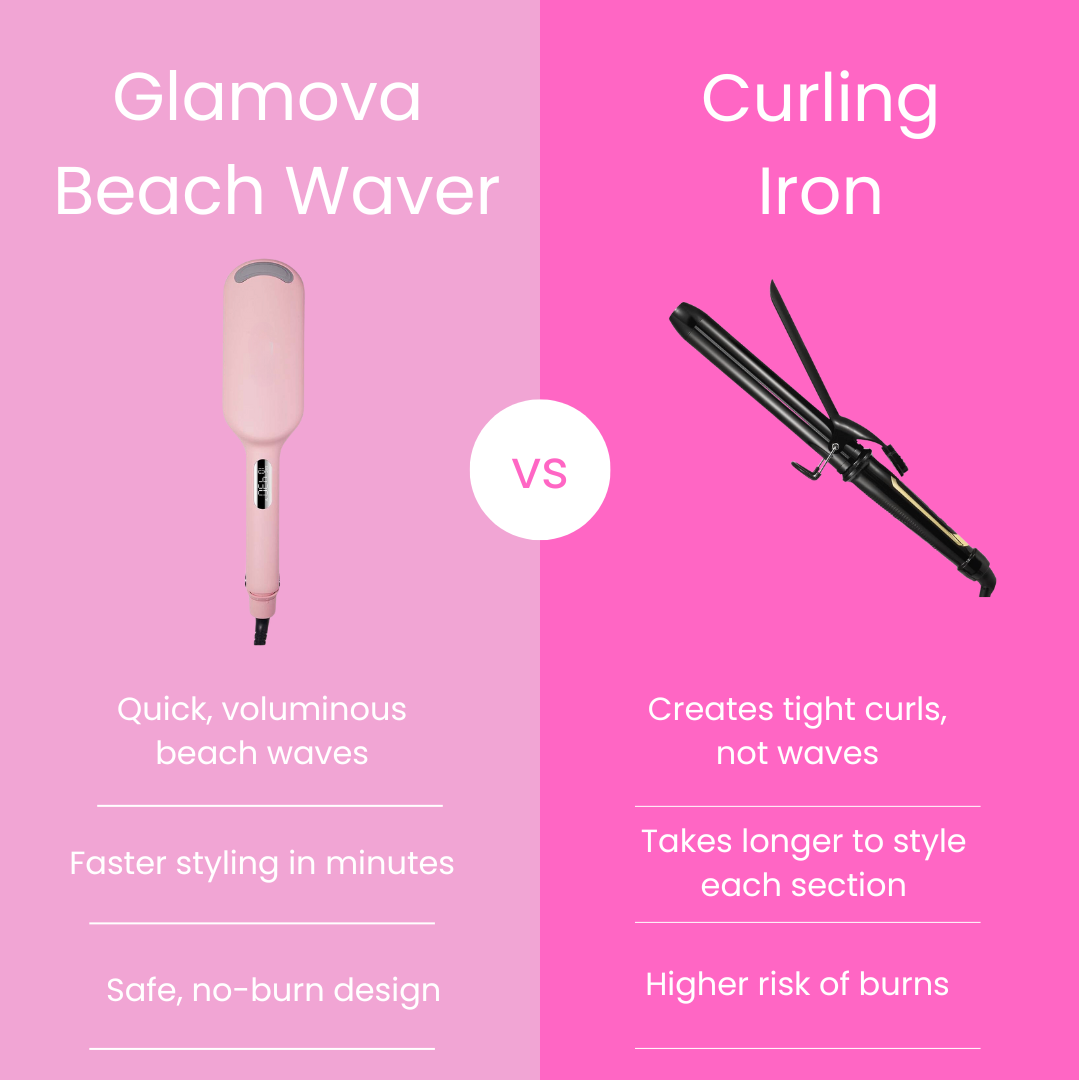 Glamova Beach Waver - LIMITED OFFER ONLY
